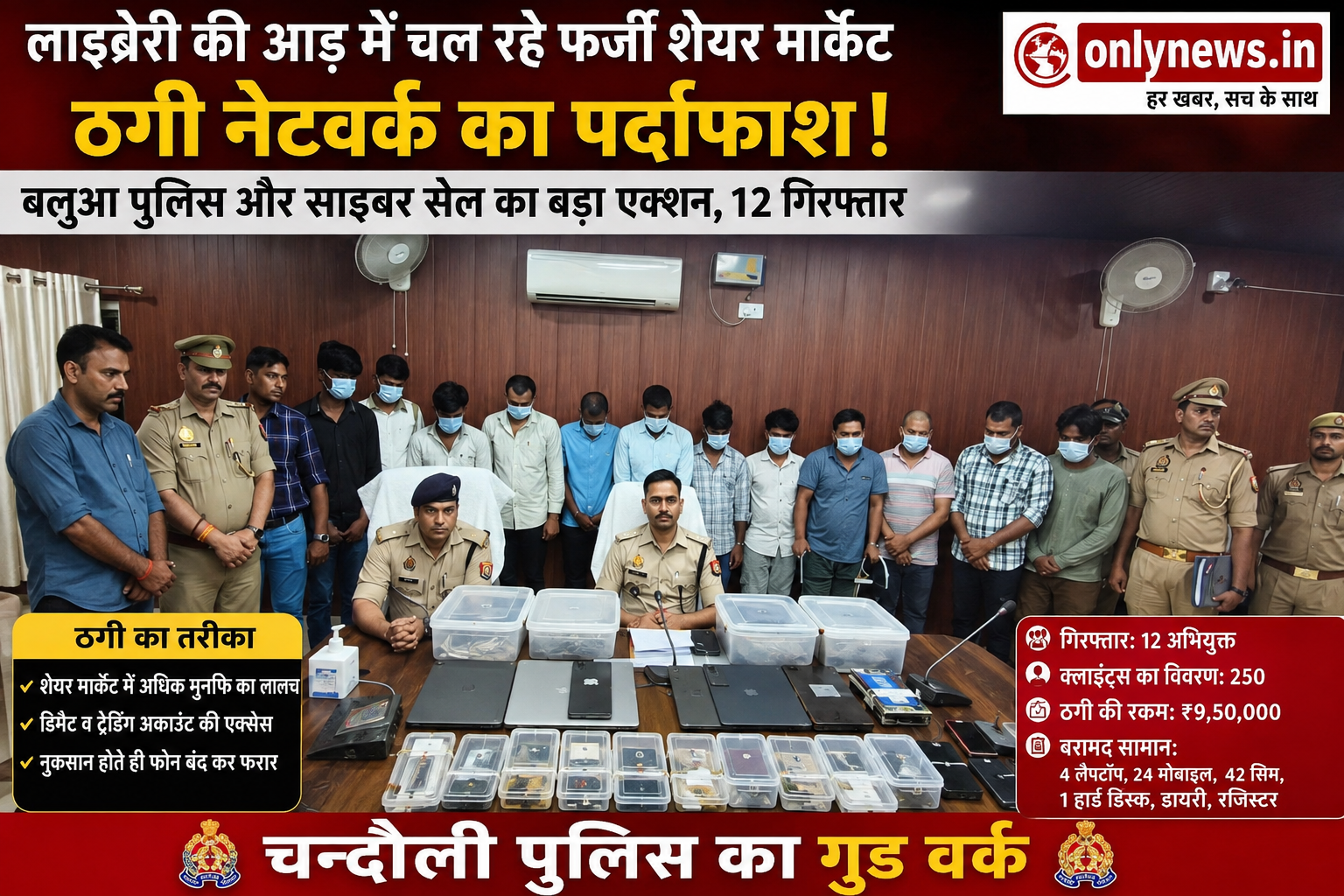 लाइब्रेरी की आड़ में चल रहे फर्जी शेयर मार्केट ठगी नेटवर्क का पर्दाफाश! बलुआ पुलिस और साइबर सेल का बड़ा एक्शन, 12 गिरफ्तार