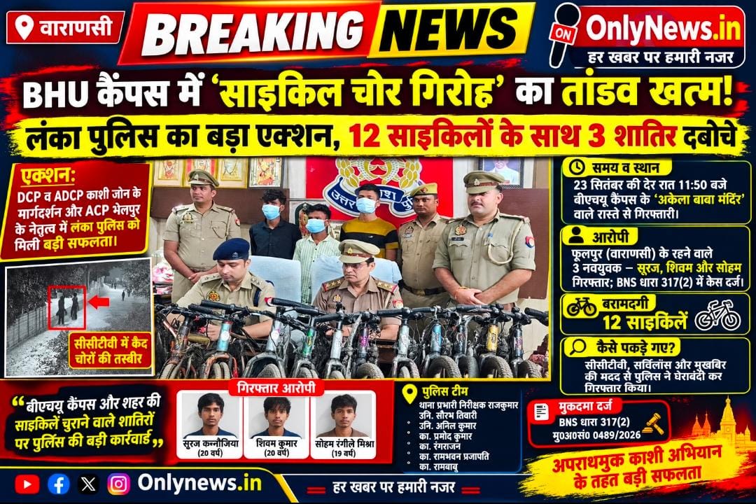 “BHU कैंपस में ‘साइकिल चोर गिरोह’ का तांडव खत्म! लंका पुलिस का बड़ा एक्शन, 12 साइकिलों के साथ 3 शातिर दबोचे”